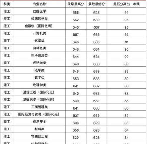 郑州学校新瓜最新爆料,揭秘校园风云背后的真相  第2张